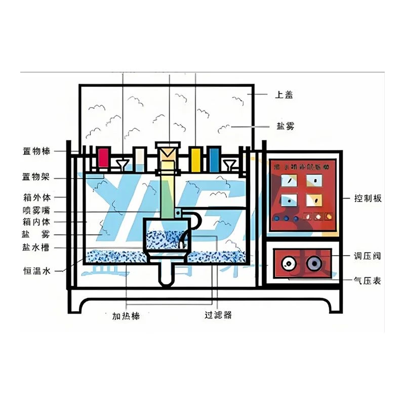 Salt Spray Corrosion Test Cabinet best